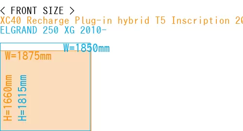#XC40 Recharge Plug-in hybrid T5 Inscription 2018- + ELGRAND 250 XG 2010-